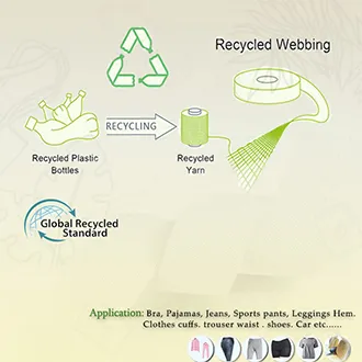 Eco friendly