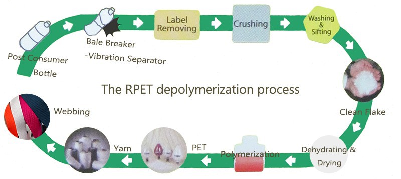 rpet webbing rpet webbing